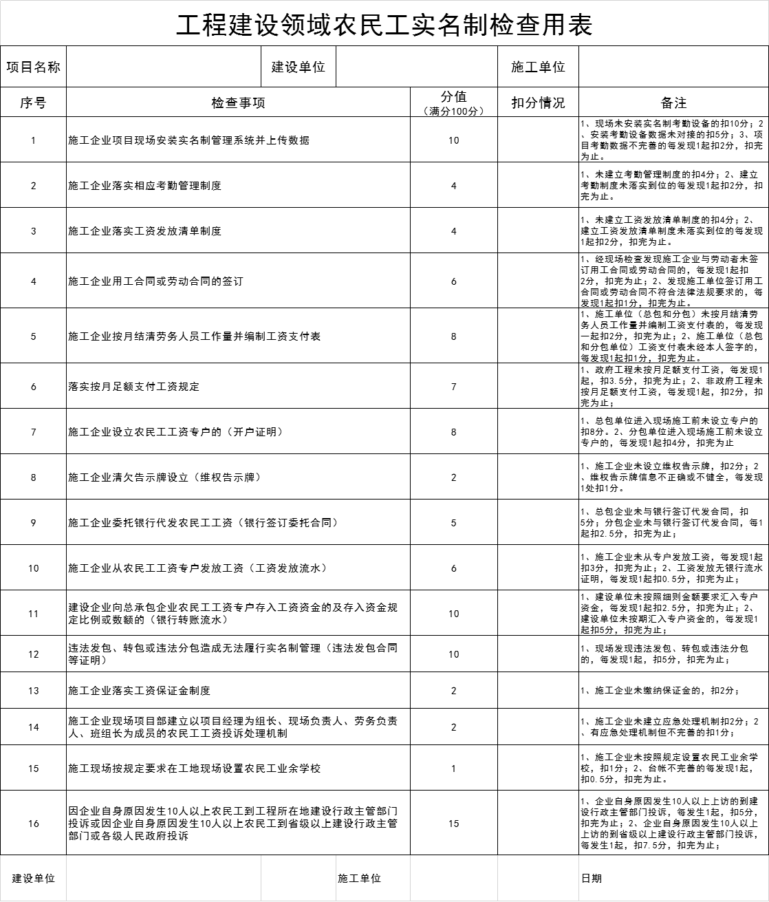 工程建設領域農民工實名制檢查用表