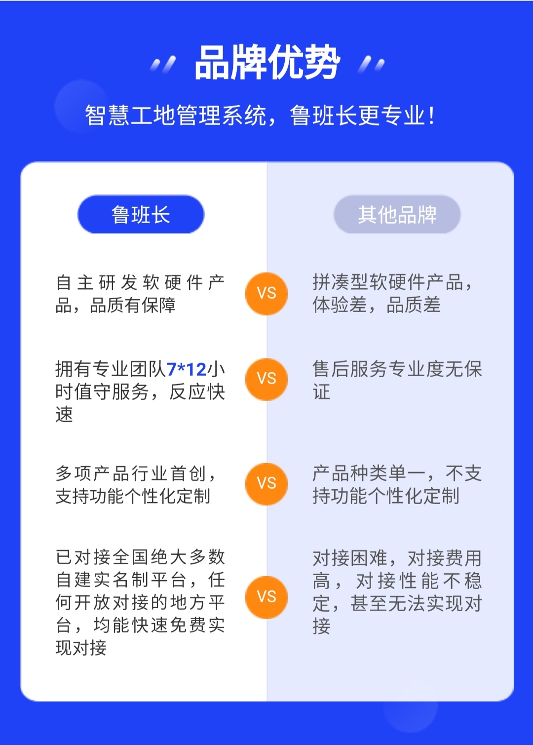 品牌優勢