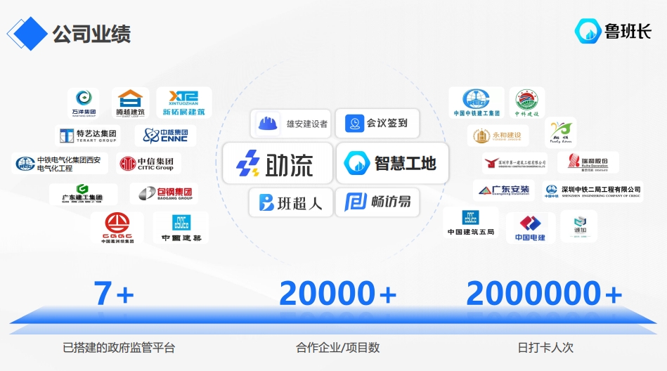 公司業績