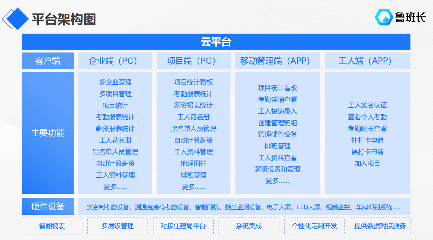 工地實名制考勤系統