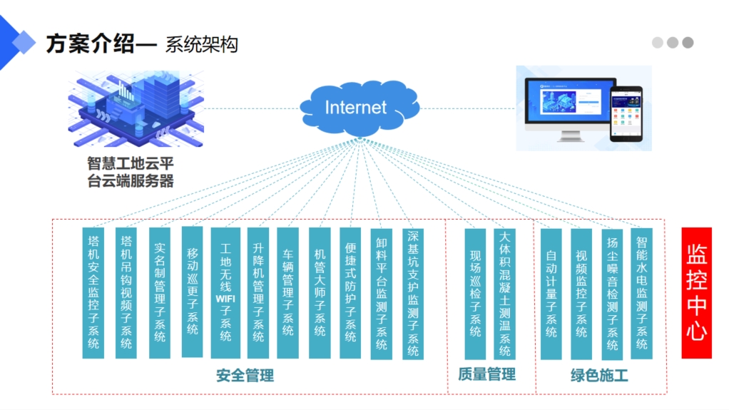 智慧工地系統供應商