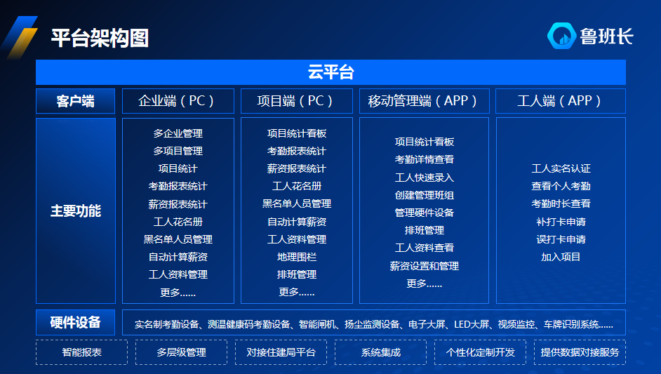 建筑工地實名制管理系統是